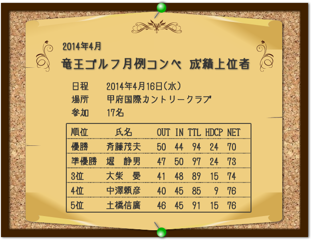 2014年4月竜王ゴルフ月例コンペ成績上位者画像