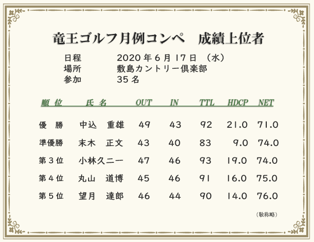 月例コンペ成績上位者