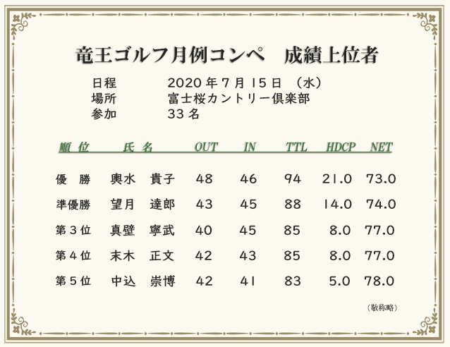 月例コンペ成績上位者