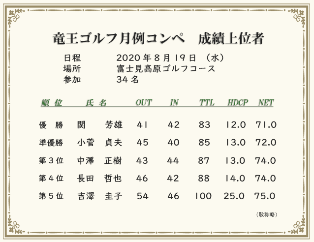 月例コンペ成績上位者