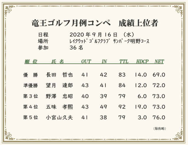 月例コンペ成績上位者