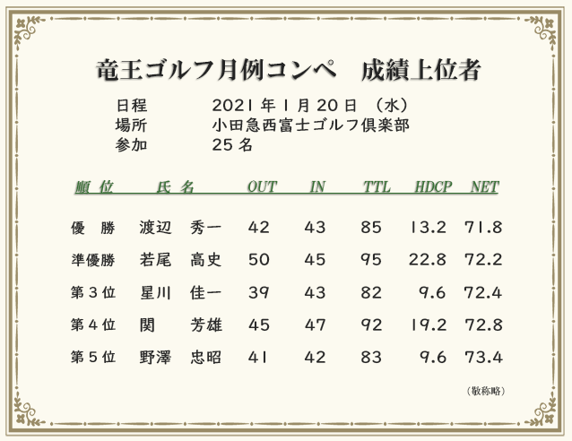 月例コンペ成績上位者