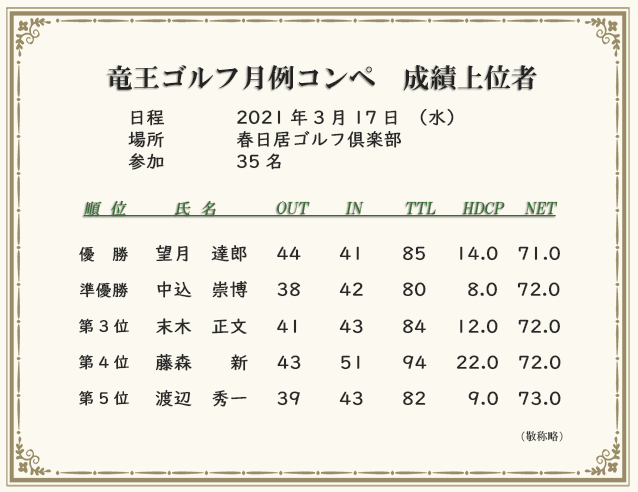 月例コンペ成績上位者