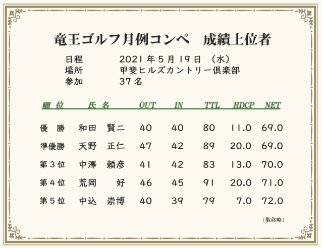 月例コンペ成績上位者