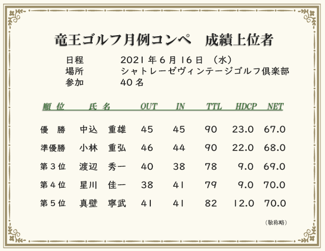 月例コンペ成績上位者