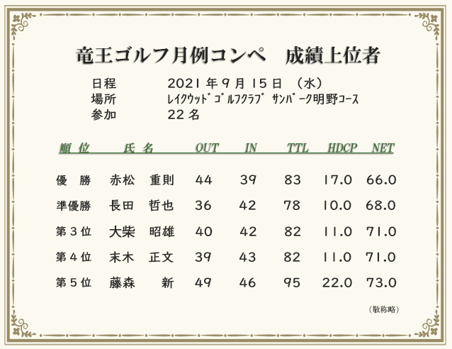 月例コンペ成績上位者