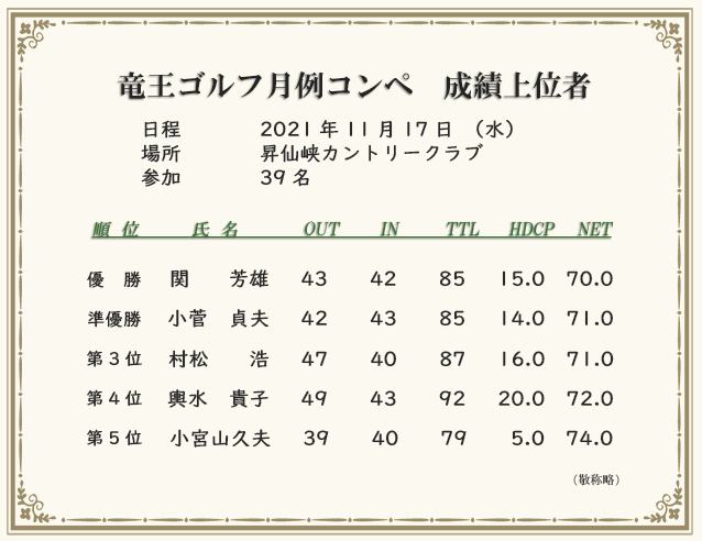 月例コンペ成績上位者