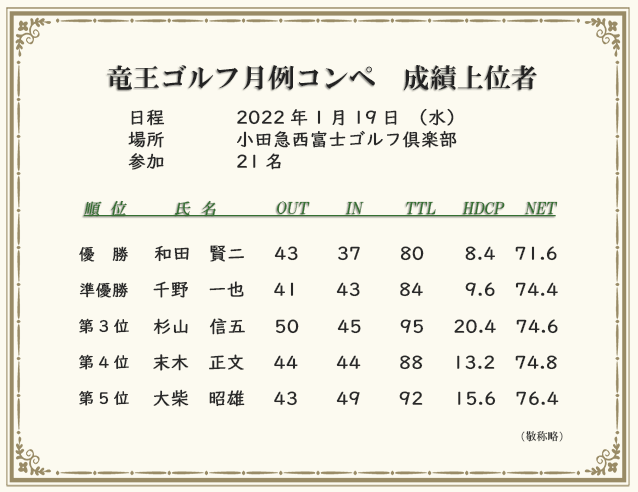 月例コンペ成績上位者