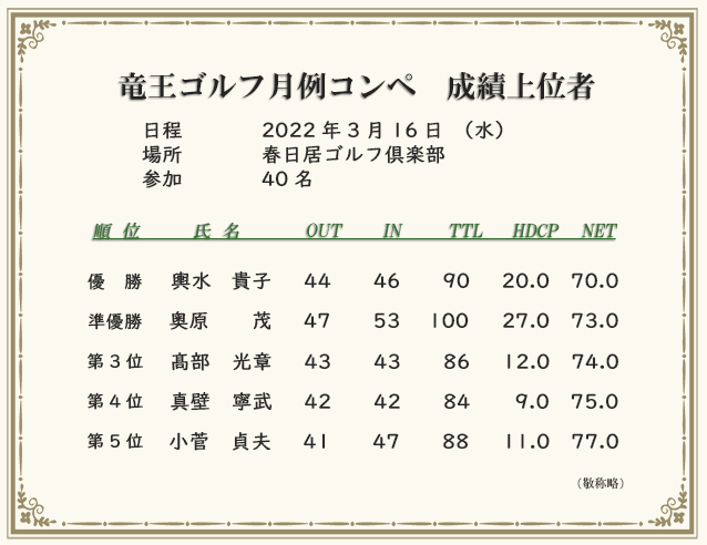 月例コンペ成績上位者