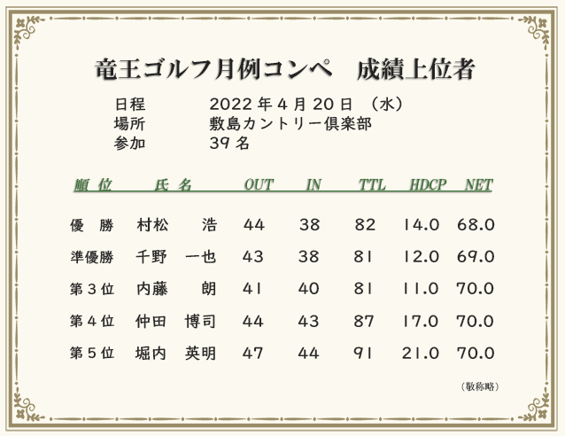 月例コンペ成績上位者