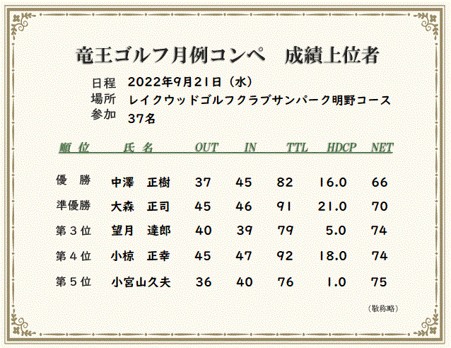 月例コンペ成績上位者