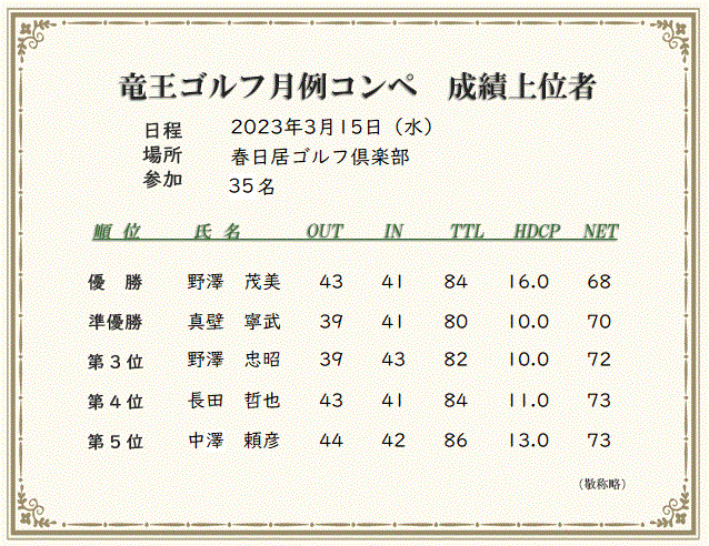 月例コンペ成績上位者