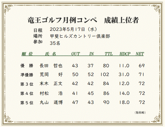 月例コンペ成績上位者