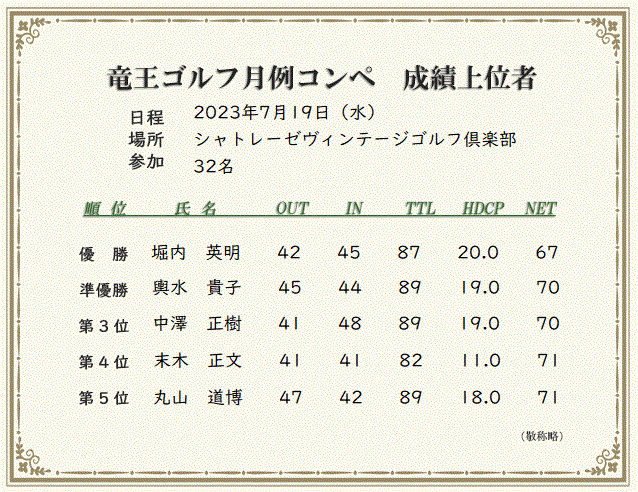 月例コンペ成績上位者