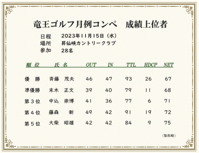 月例コンペ成績上位者