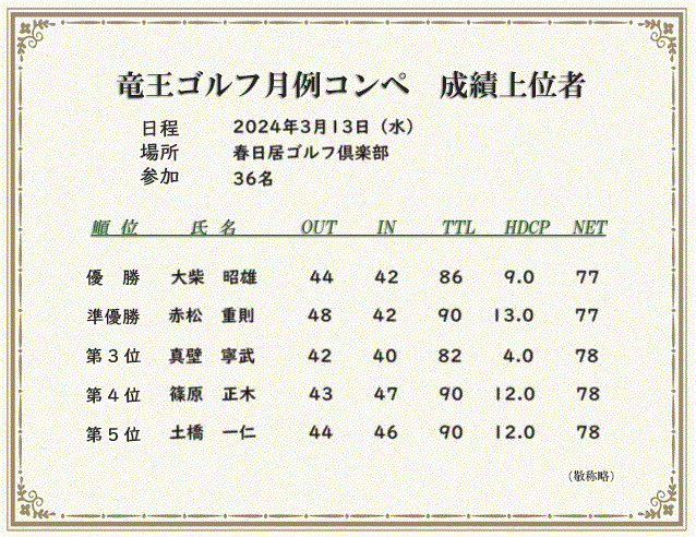 月例コンペ成績上位者