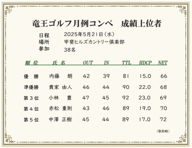 月例コンペ成績上位者