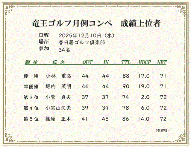 月例コンペ成績上位者