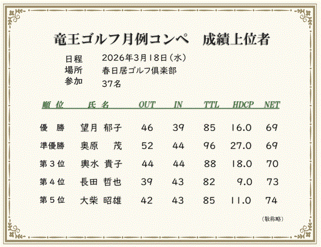 月例コンペ成績上位者